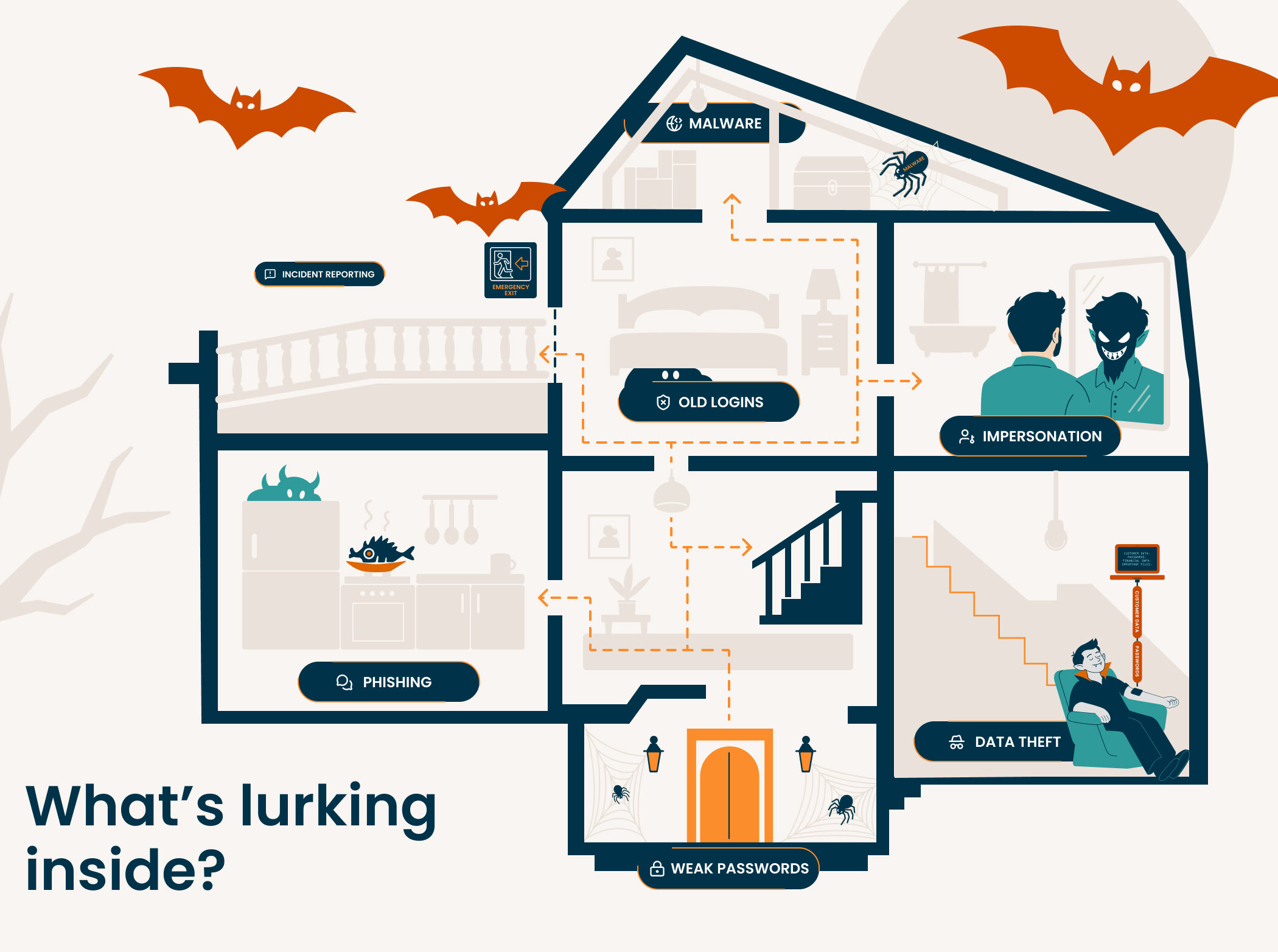 Cyber House of Horrors: A small business cybersecurity guide